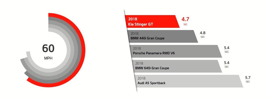 Ken Ganley Kia Mentor in Mentor OH 2019 Kia Stinger