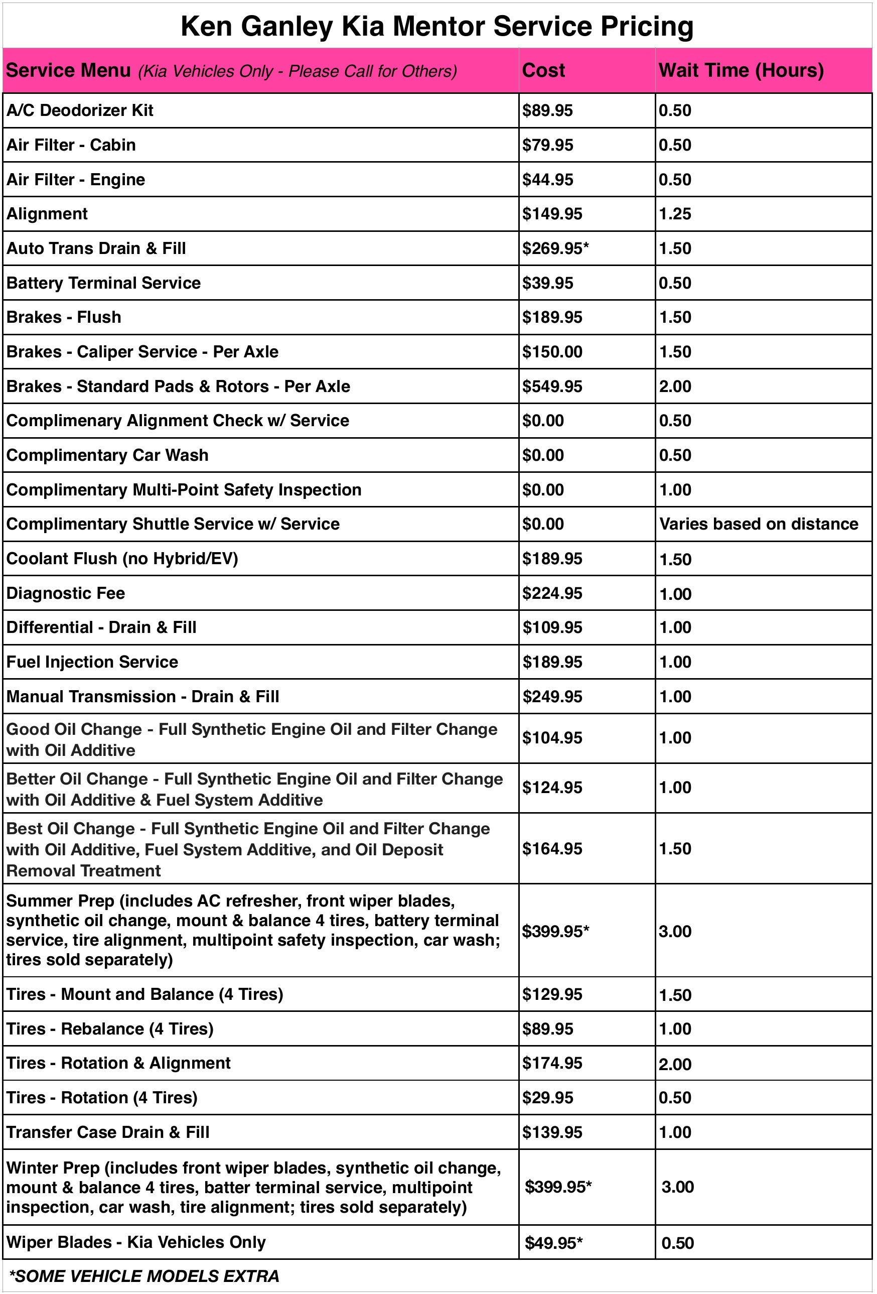 service pricing